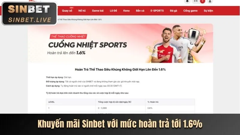 Tổng quan các trò chơi iBet